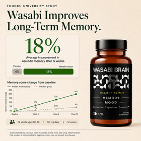 WASABI BRAIN Complément Alimentaire Mémoire capsules ouvertes