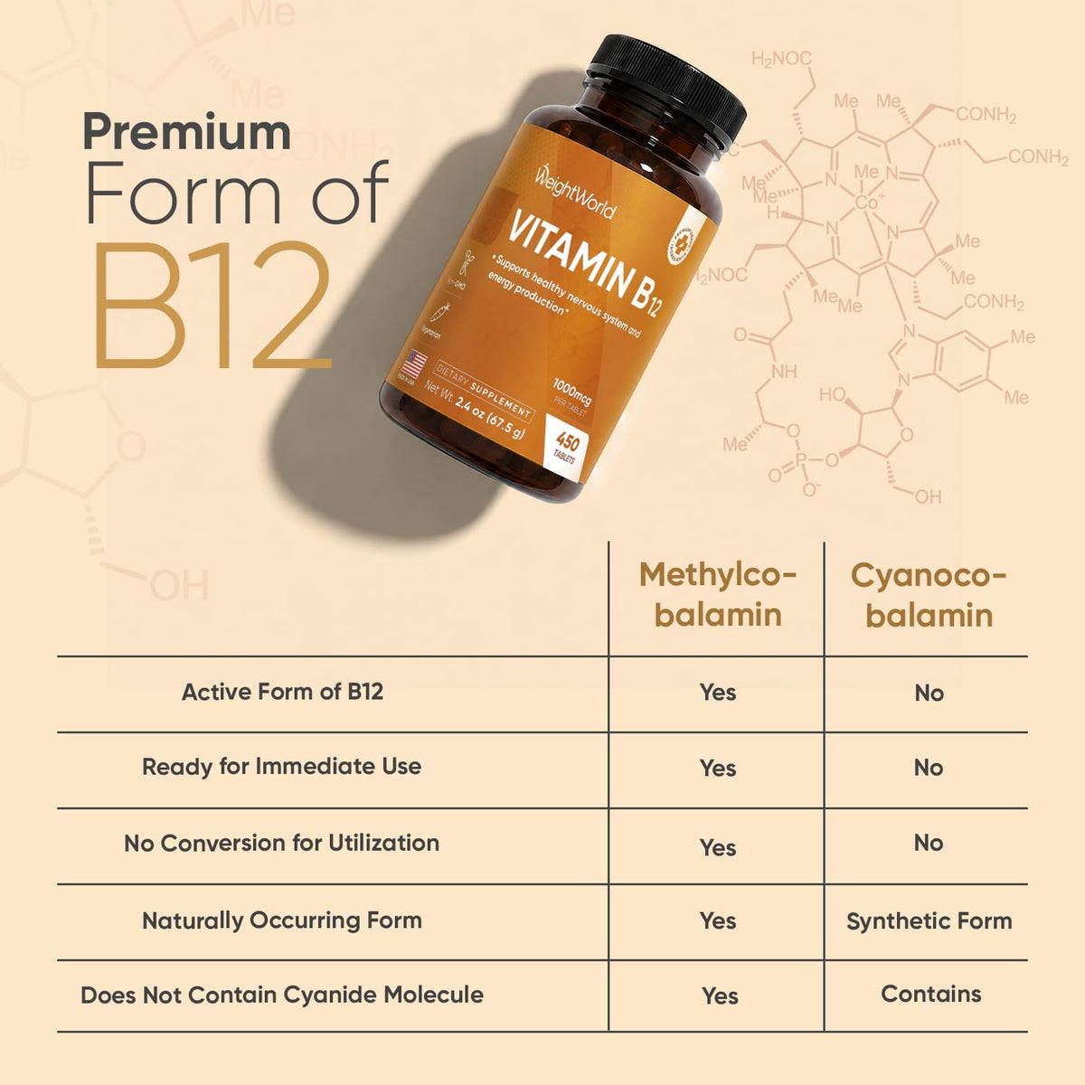 WeightWorld B12 Methylcobalamine 1000 mcg présentation de produit