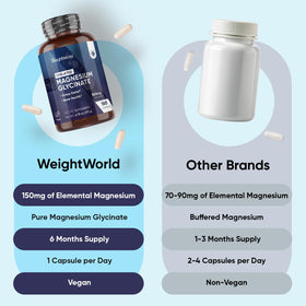 WeightWorld Magnésium Glycinate 500mg capsules avec un verre d'eau