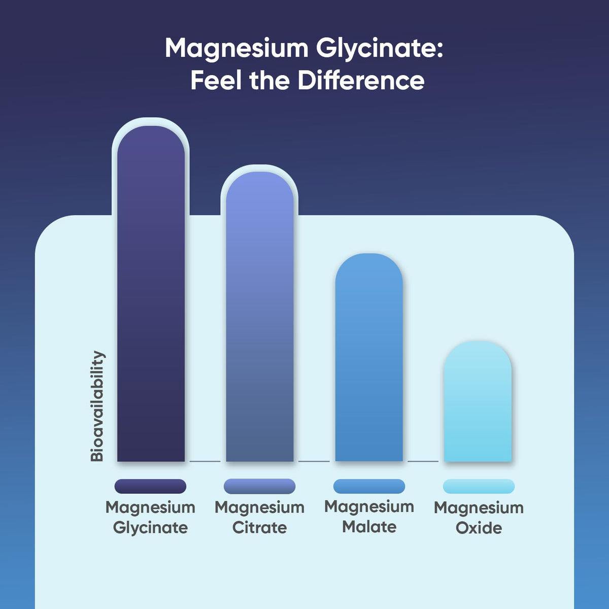 WeightWorld Magnésium Glycinate 500mg étiquette du produit