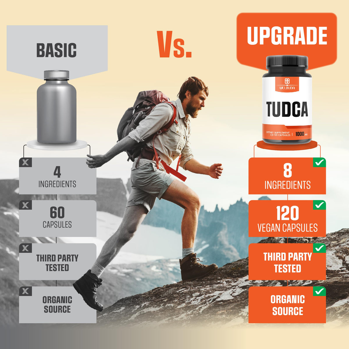 WELBUDA Tudca 1000mg capsules ouvertes