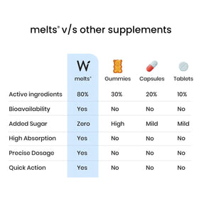 WELLBEING NUTRITION Melts Sommeil Réparateur à côté d'autres compléments