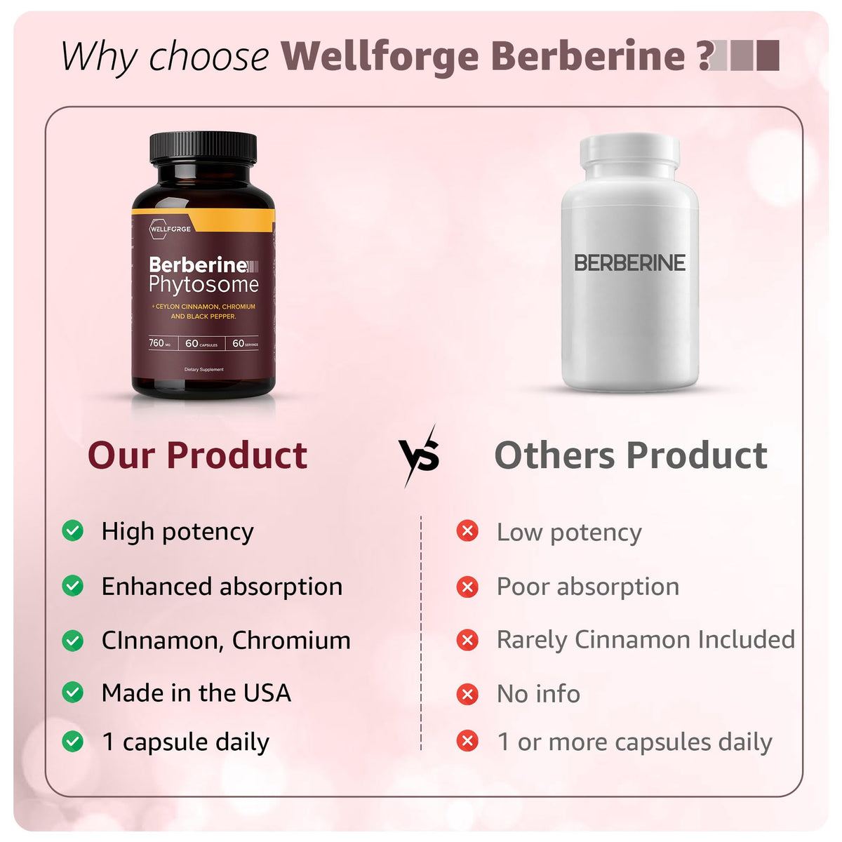 WellForge Berbérine Phytosome 550mg avec Cannelle de Ceylan et Chrome