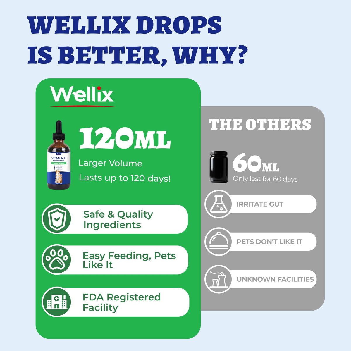 Wellix Vitamine E avec un chien et un chat en arrière-plan
