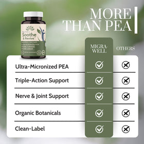 Wellkasa Soothe & Revive PEA 600mg capsules side view