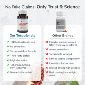 WELLNESS EXTRACT Eannatto Tocotrienols 300mg gélules avec un verre d'eau