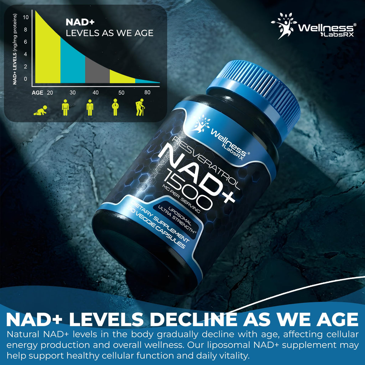 WELLNESS LABSRX Complément Alimentaire NAD+ 1500mg dosage recommandé
