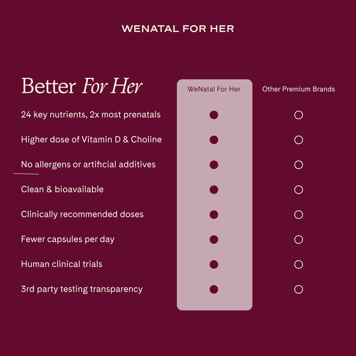 WeNatal Compléments Alimentaires pour Femmes capsules avec une cuillère doseuse
