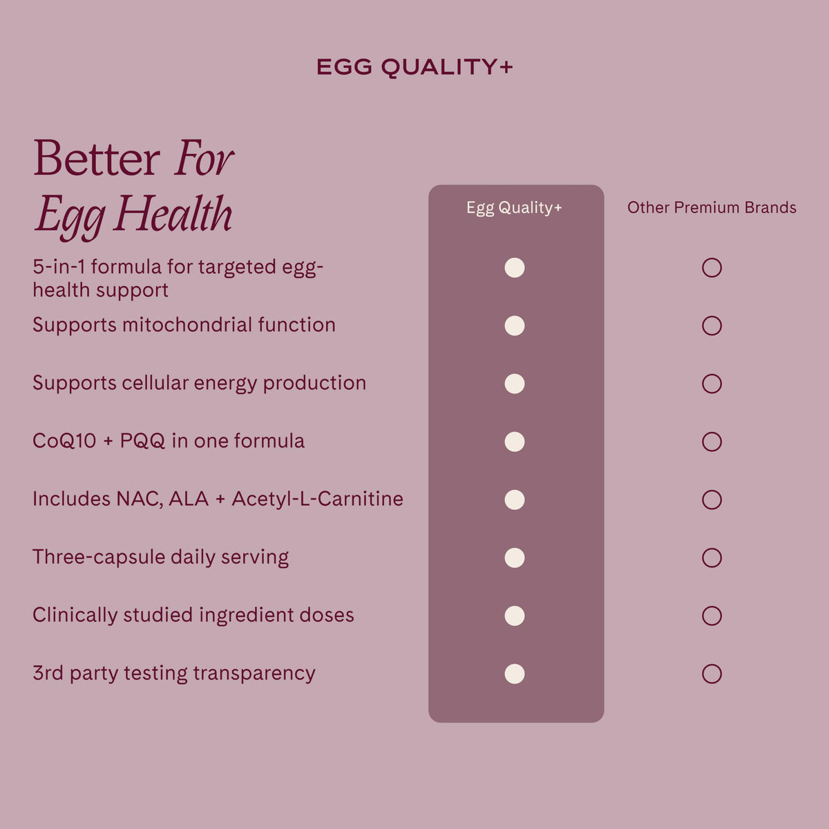 WeNatal Egg Quality+ vue de côté mettant en avant la taille des capsules