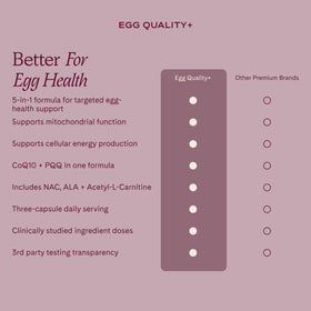 WeNatal Egg Quality+ vue de côté mettant en avant la taille des capsules
