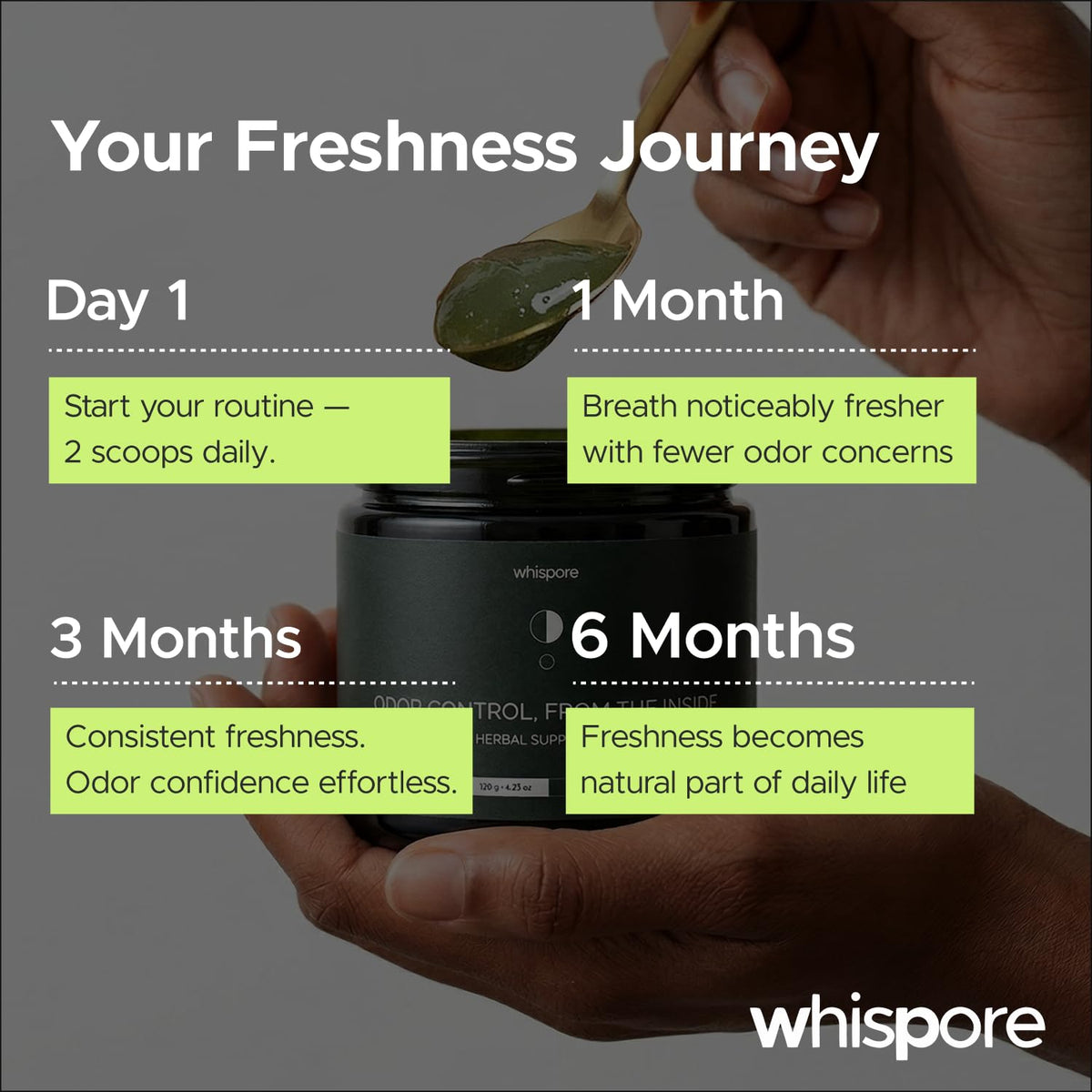 Whispore Gel Anti-Mauvaise Haleine 150g - mise en scène sur un plan de travail