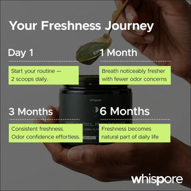 Whispore Gel Anti-Mauvaise Haleine 150g - mise en scène sur un plan de travail