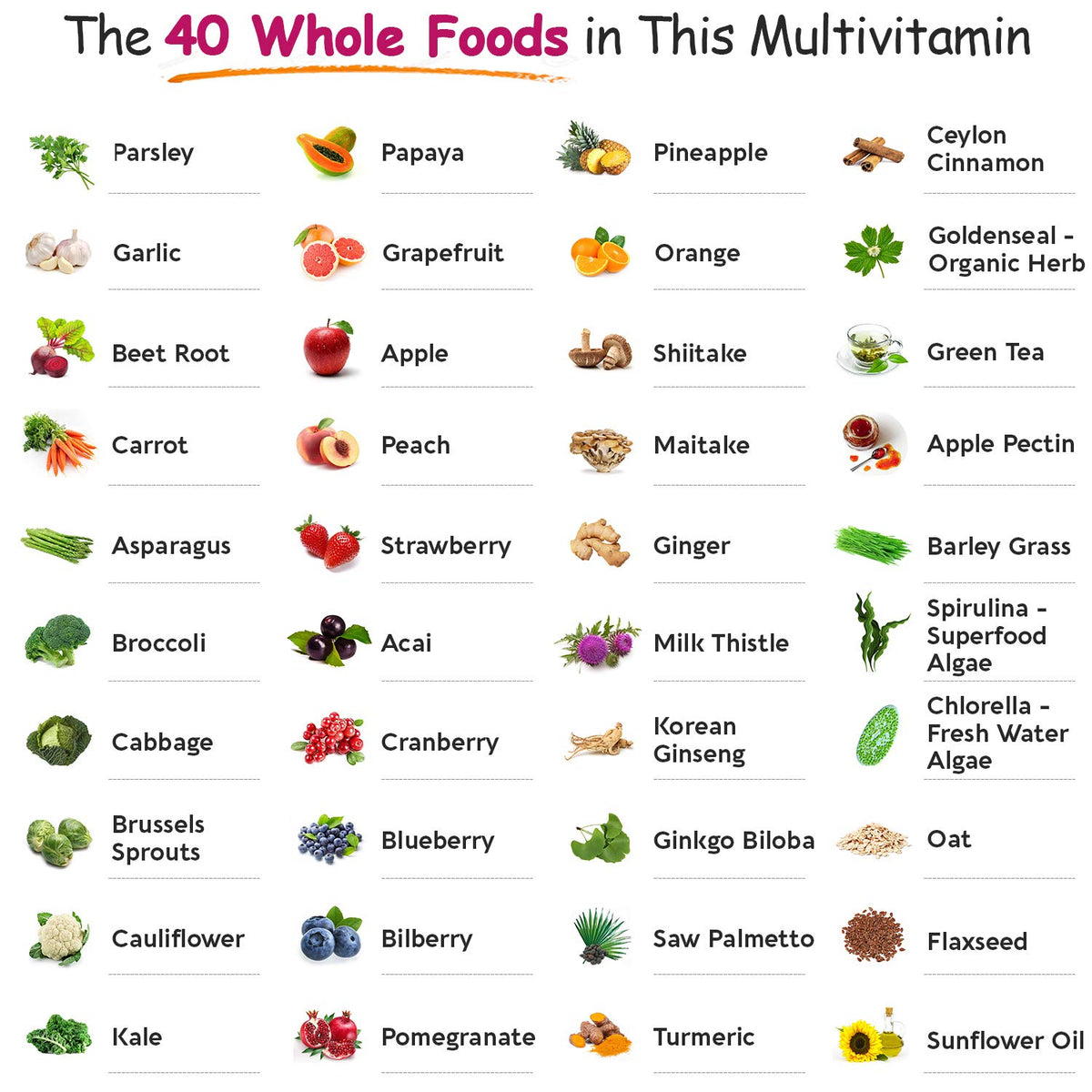 Wholesome Wellness Multivitamines Complètes pour Femmes - prise de comprimés