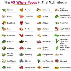 Wholesome Wellness Multivitamines Complètes pour Femmes - prise de comprimés