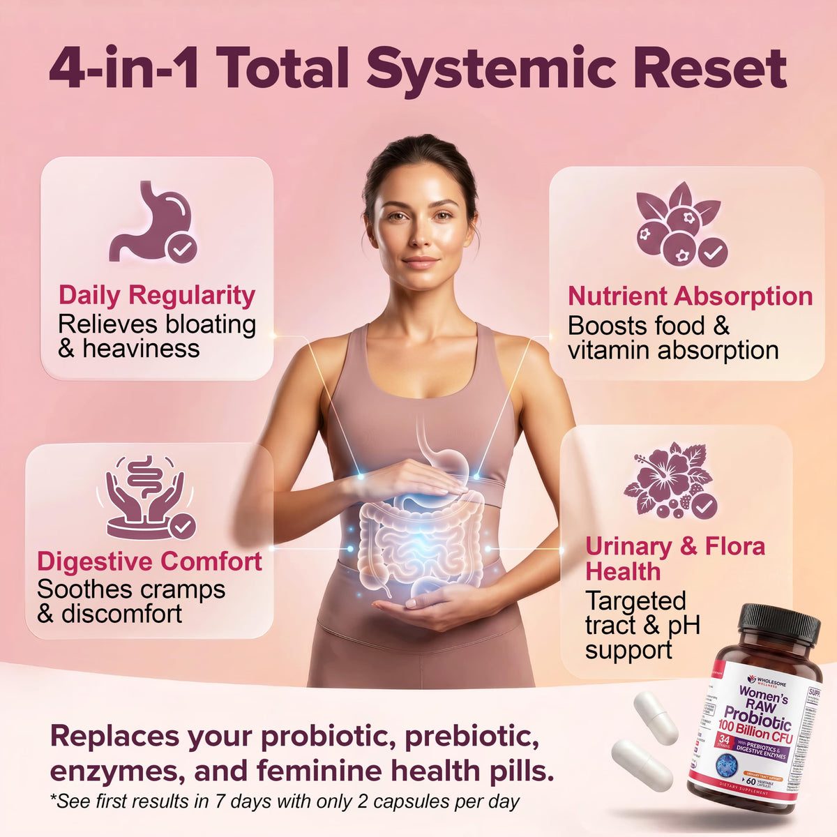 Wholesome Wellness Probiotiques Bruts Femmes 100 Milliards CFU capsules sur une table