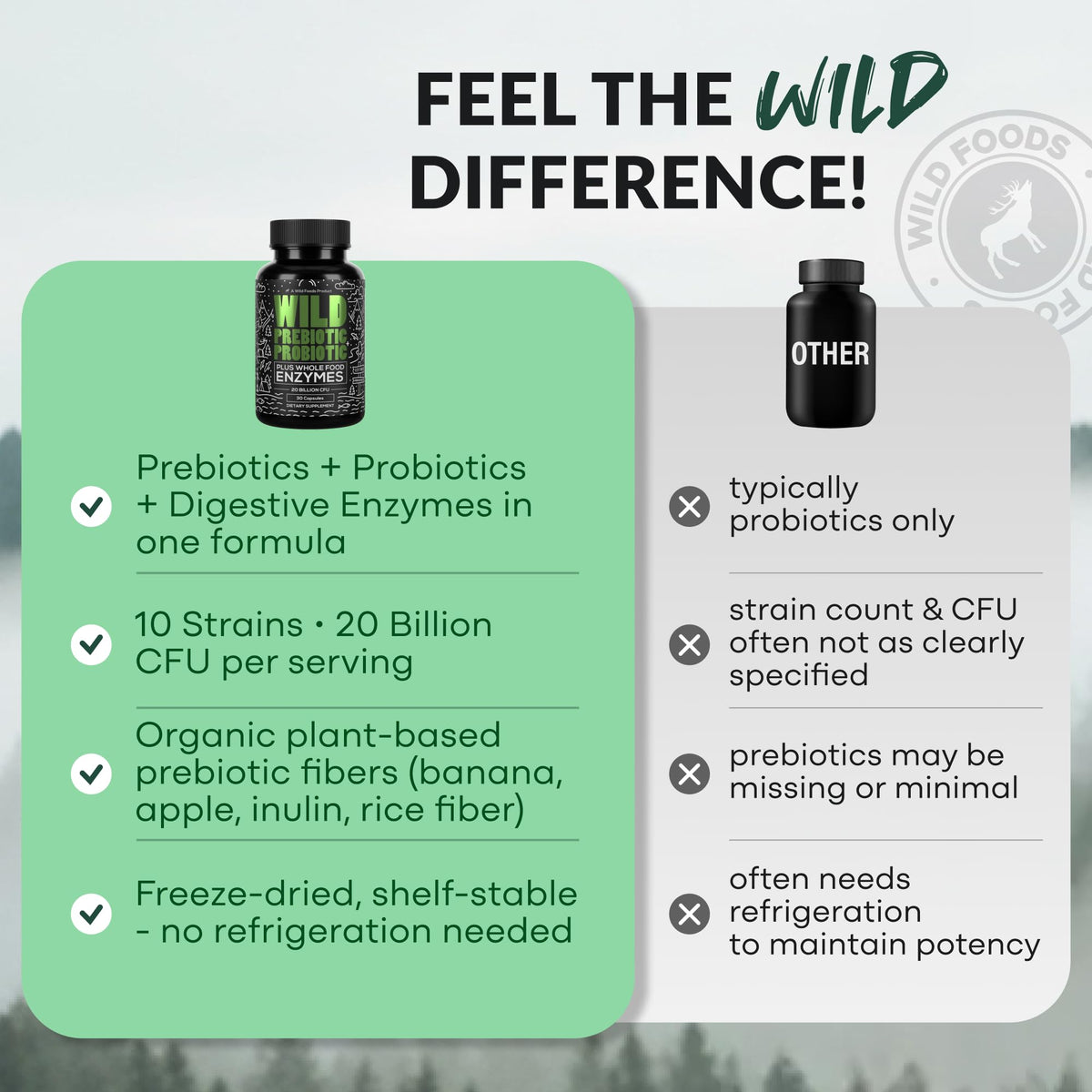 Wild Foods Complément Alimentaire Prébiotique et Probiotique - prise de la capsule avec de l'eau