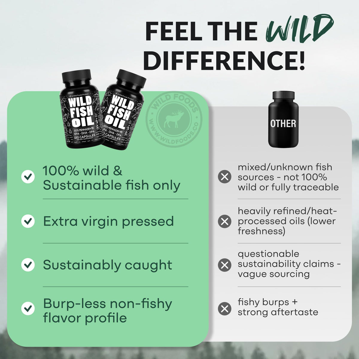 Wild Foods Huile de Poisson capsules avec arrière-plan naturel
