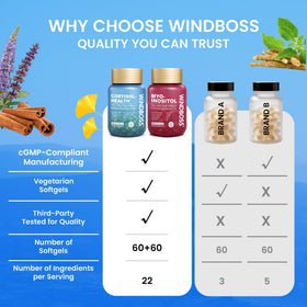 Windboss Compléments Alimentaires Myo Inositol 120 gélules avec gélules visibles