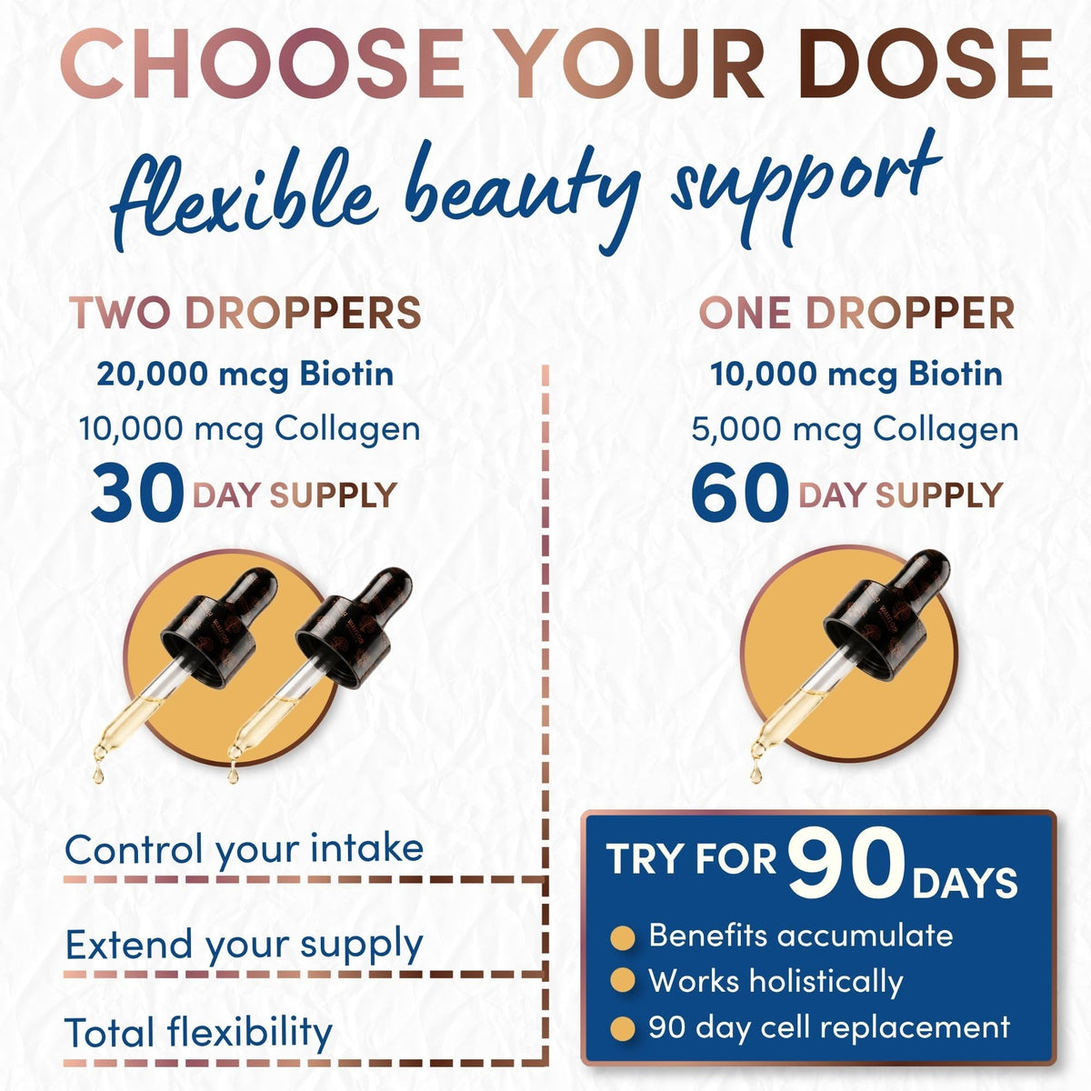 WINDSOR BOTANICALS Biotine Liquide 10 000 mcg flacon de dos