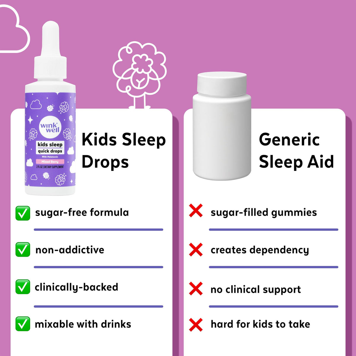 Wink Naturals Gouttes de Mélatonine pour Enfants sur une table