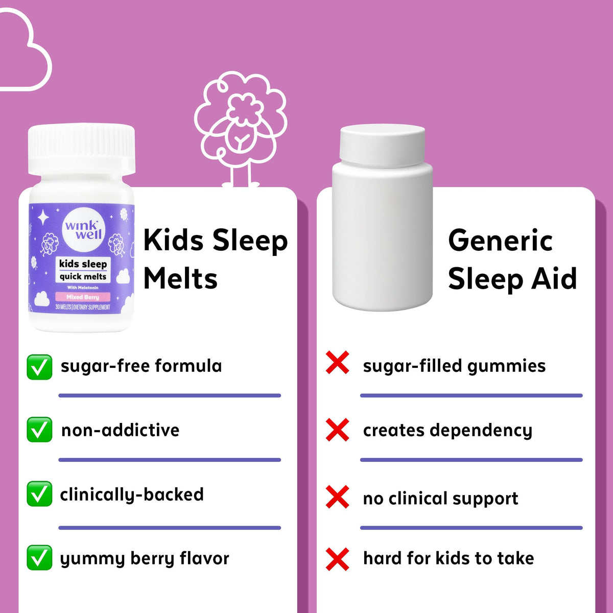 Wink Naturals Melatonin pour enfants 1mg pastille fondue dans la bouche