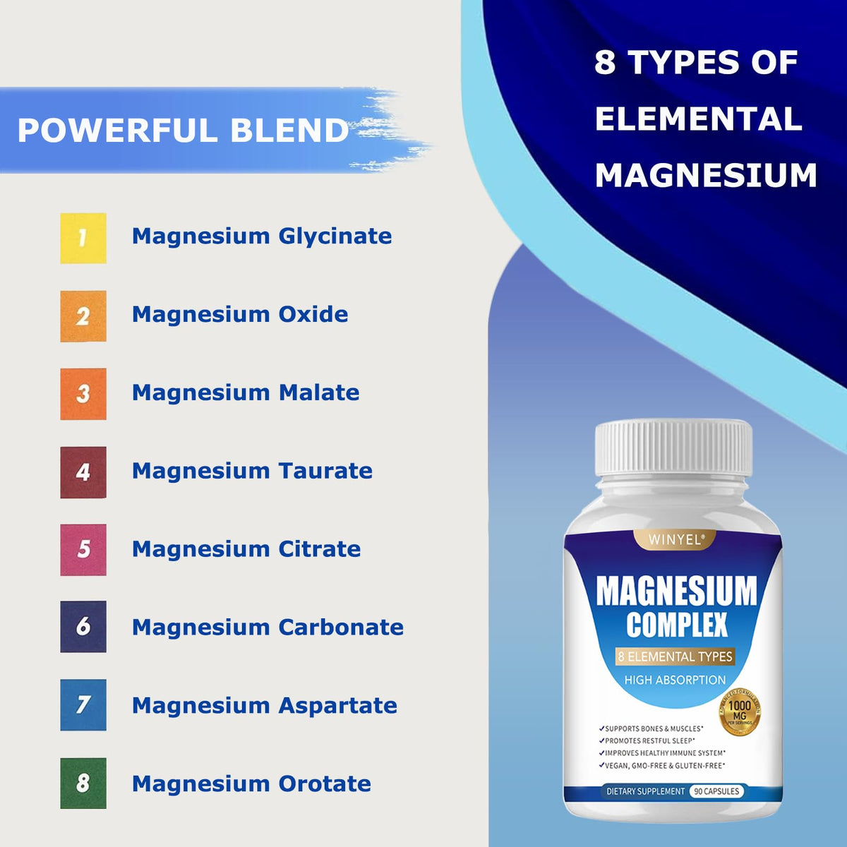WINYEL Complément Alimentaire Magnésium 1000mg 90 Capsules - Présentation du produit