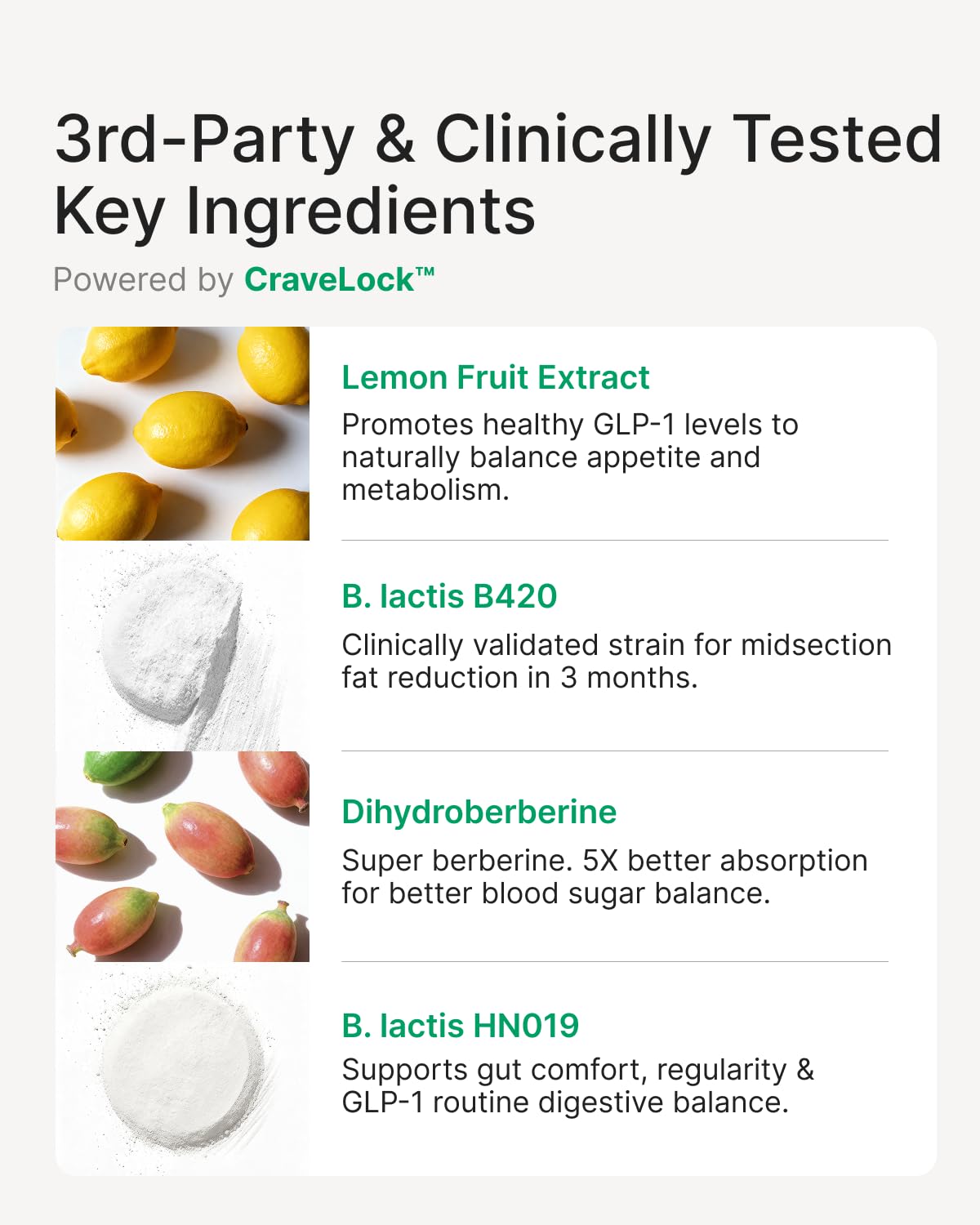 WonderBiotics GLP-1 en milieu de vie quotidienne