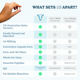 WONDERCOW Colostrum Capsules with natural ingredients