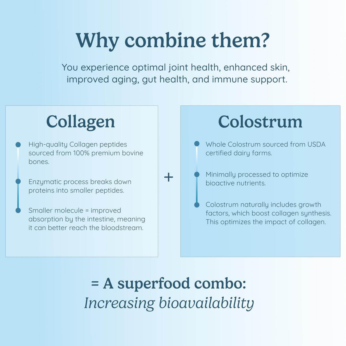 WONDERCOW Poudre de Collagène avec Colostrum Bovin 390g - utilisation dans un smoothie
