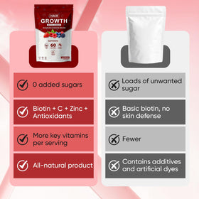 WOVOEO gummies avec des ingrédients naturels en arrière-plan