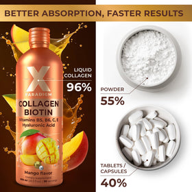 XParadigm Collagène Liquide, vue de côté montrant le col