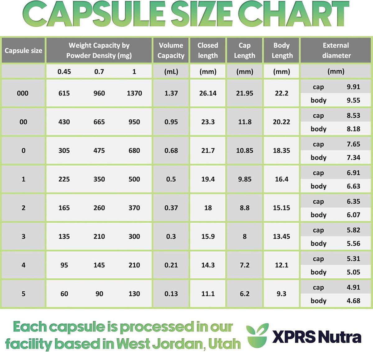 XPRS Nutra Capsules vides Taille 00, présentation des capsules