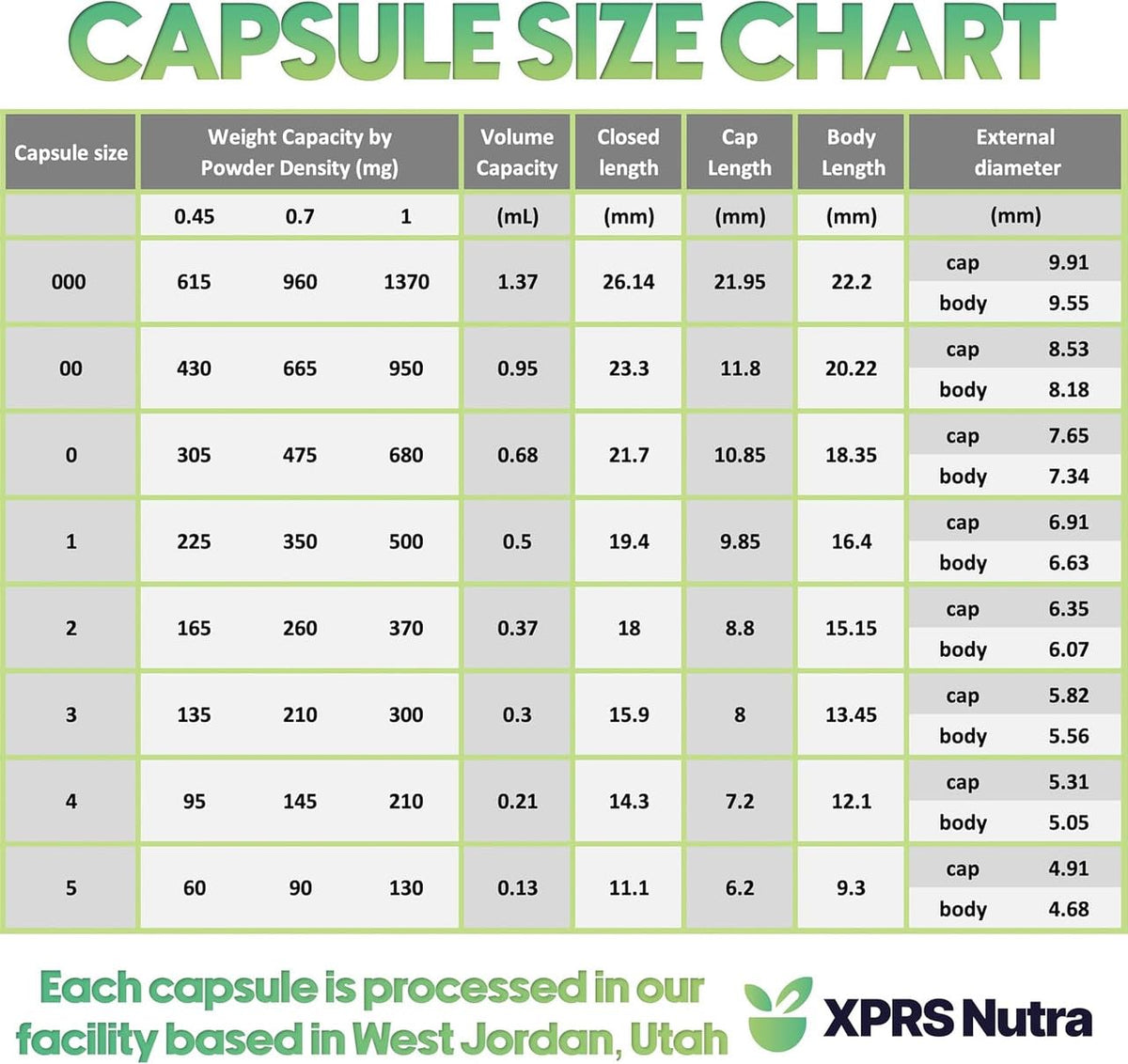 XPRS Nutra Capsules Vides Taille 1, présentation du produit avec ses dimensions