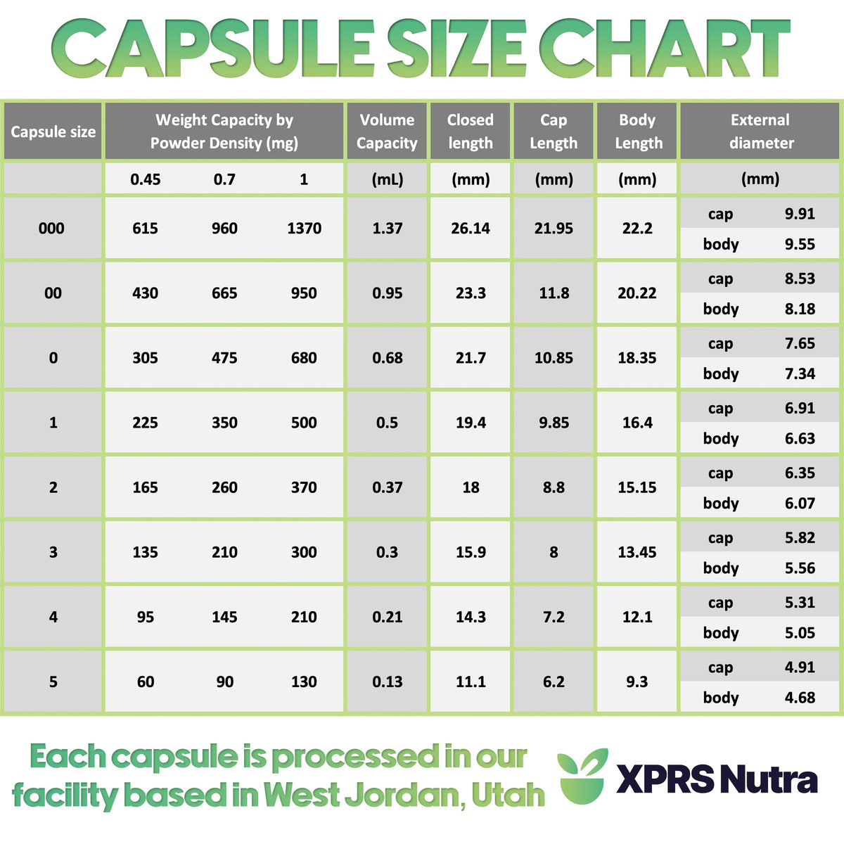 XPRS Nutra Capsules vides Taille 2 sur fond blanc