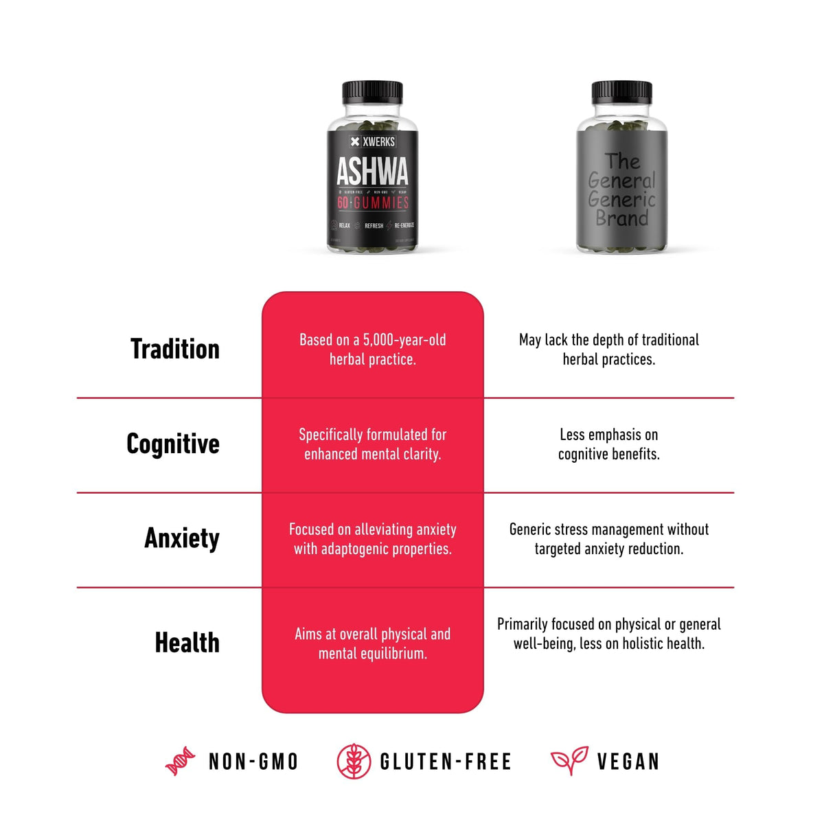 Xwerks Gummies Ashwagandha sur une table près d'une boisson