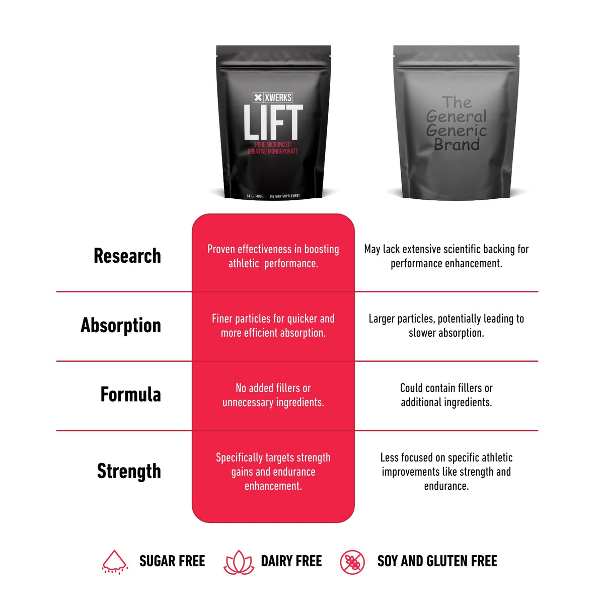 Xwerks Lift créatine monohydrate, étiquette du produit