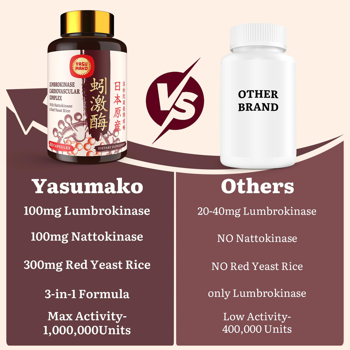 Yasumako Lumbrokinase 100mg ouverte avec capsules visibles