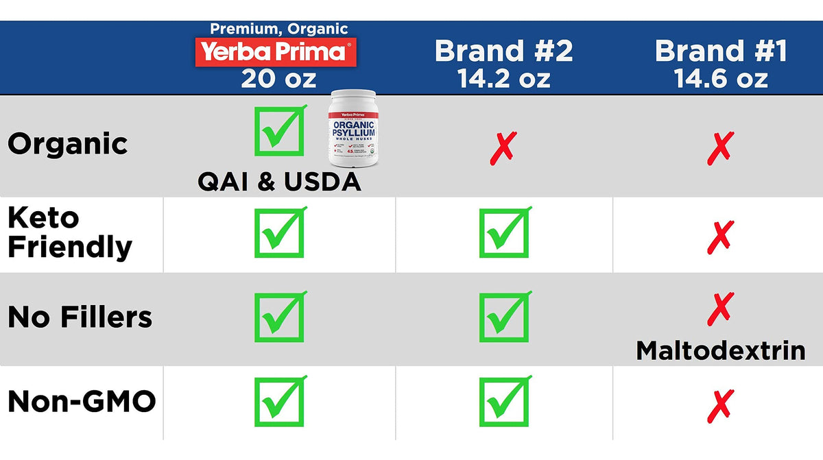 Yerba Prima Psyllium Entier Bio 20 oz avec cuillère doseuse