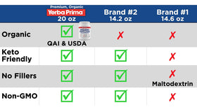 Yerba Prima Psyllium Entier Bio 20 oz avec cuillère doseuse