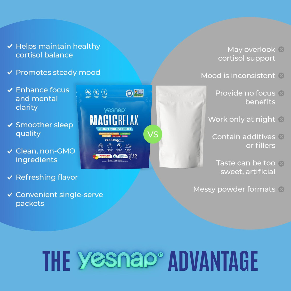 Yesnap MAGICRELAX Poudre de Magnésium 8-en-1 299g en utilisation