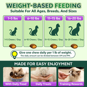 YOTANGO L-Lysine pour Chats, chews au poulet dans une gamelle