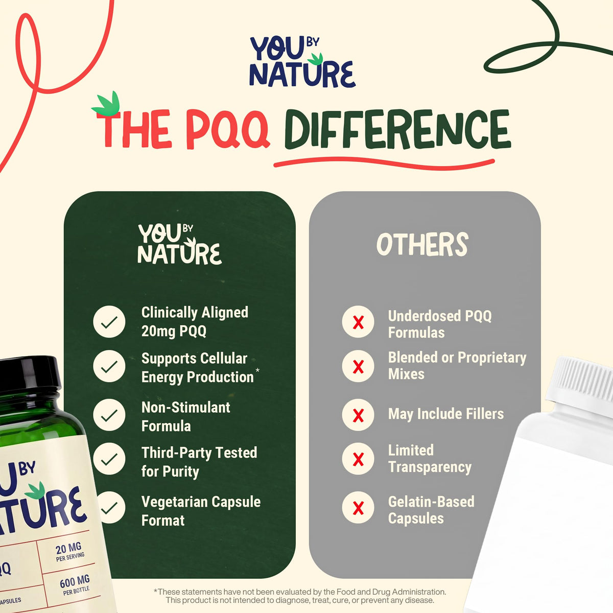 YOUBYNATURE PQQ 20mg capsules végétales ouvertes