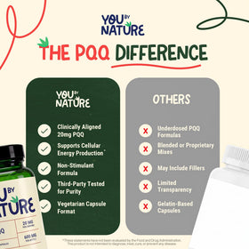 YOUBYNATURE PQQ 20mg capsules végétales ouvertes