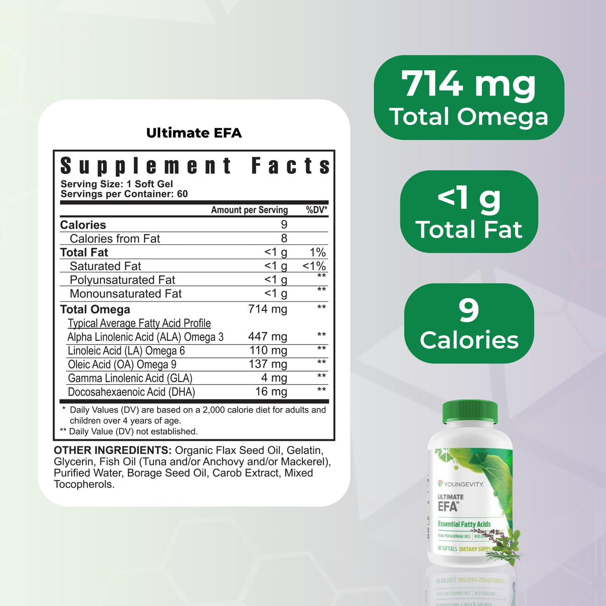 Youngevity Essential 90 Pak Multivitamin présentation du produit