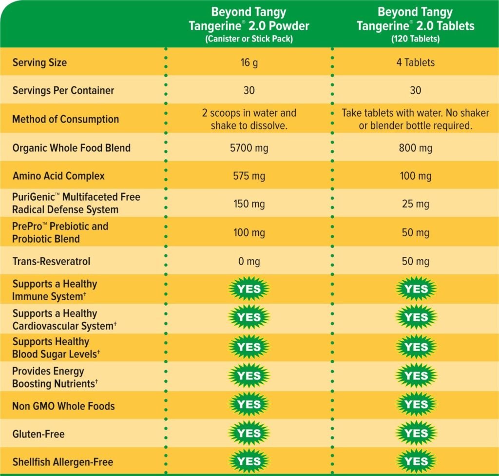 Youngevity Multivitamines 120 Comprimés étiquette détaillée
