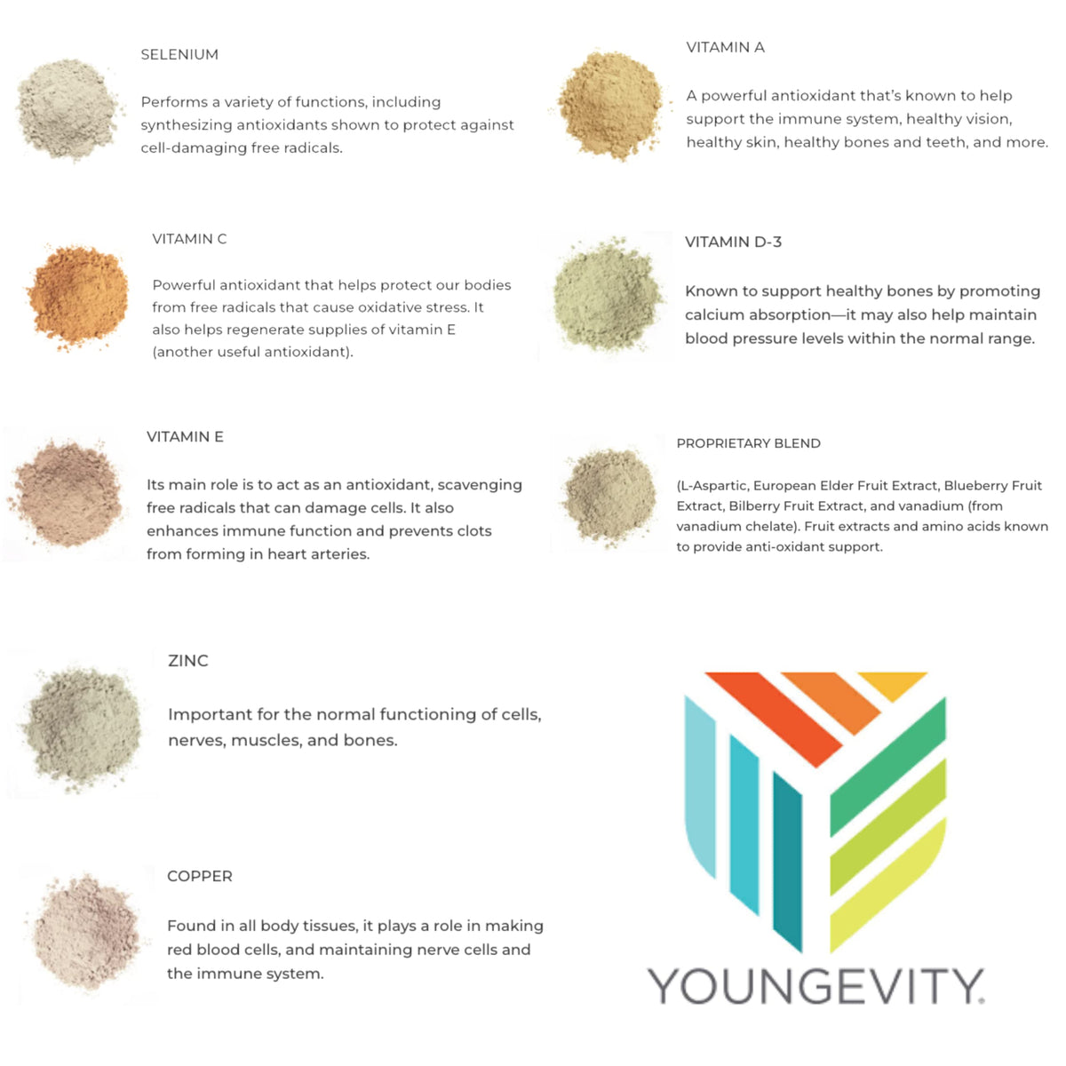 Youngevity Ultimate Selenium capsules ouvertes