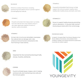 Youngevity Ultimate Selenium capsules ouvertes
