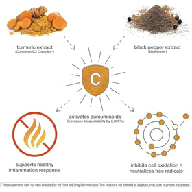 Youtheory Curcuma Extra Fort 1000 mg gélules avec des ingrédients