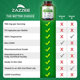 Zazzee Alpha GPC Choline 700 mg - utilisation dans un cadre quotidien
