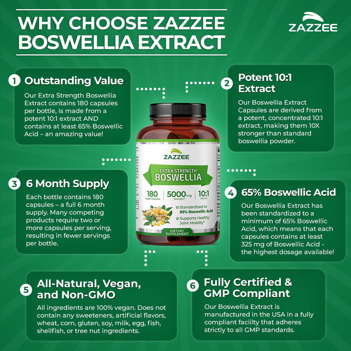 Zazzee Boswellia Serrata affichant ses ingrédients